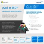 Licenciamiento Virtual (ESD) Microsoft 365 Business Standard - Imagen 2
